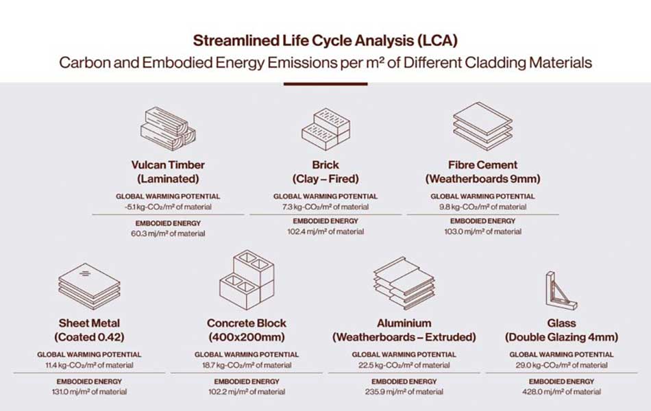 Abodo's process